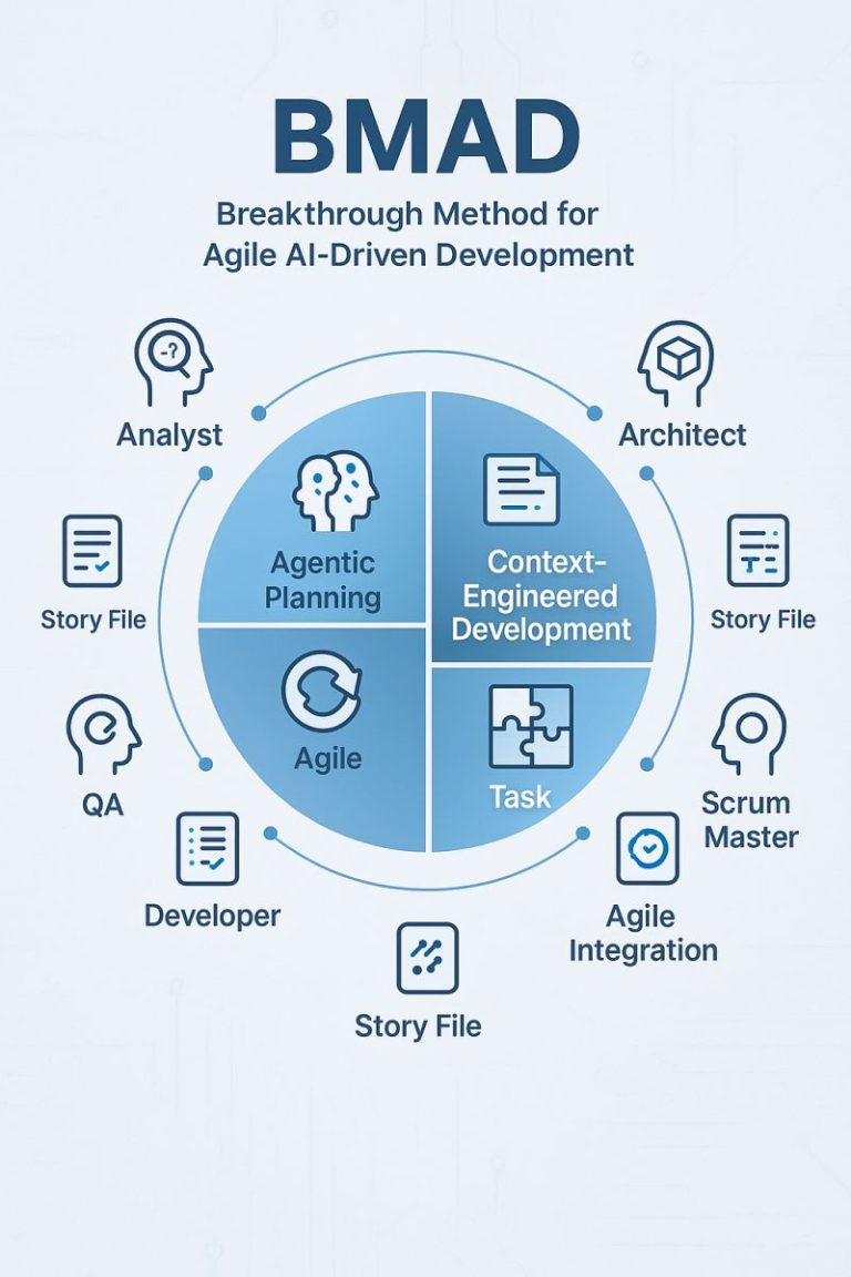 BMAD Multi-Agent Flow