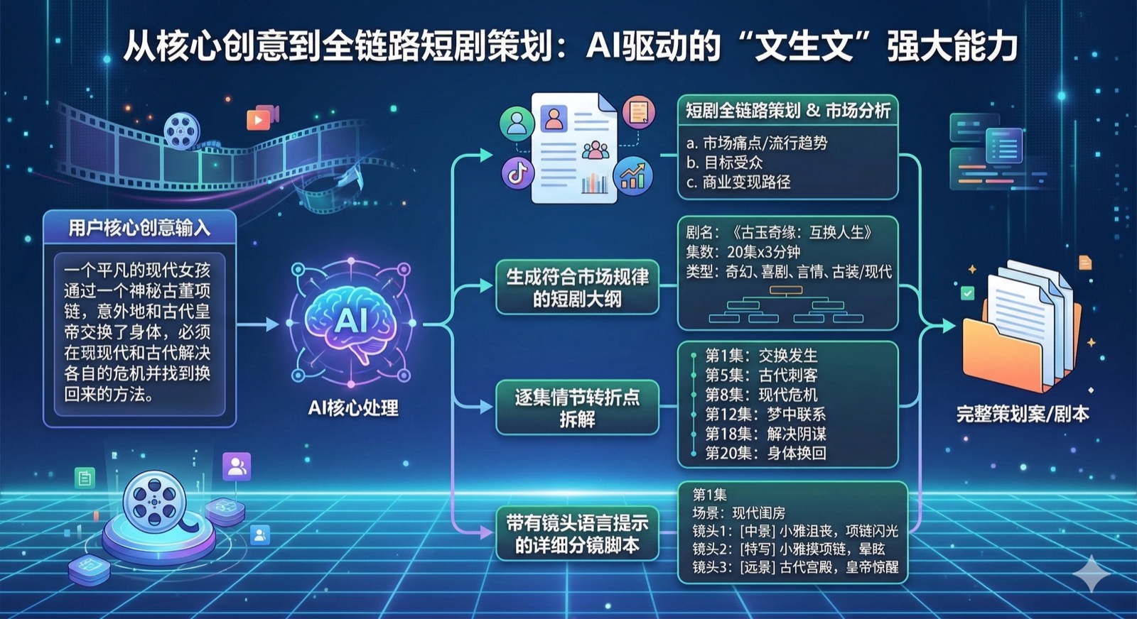 文字进化：场景化应用全景图