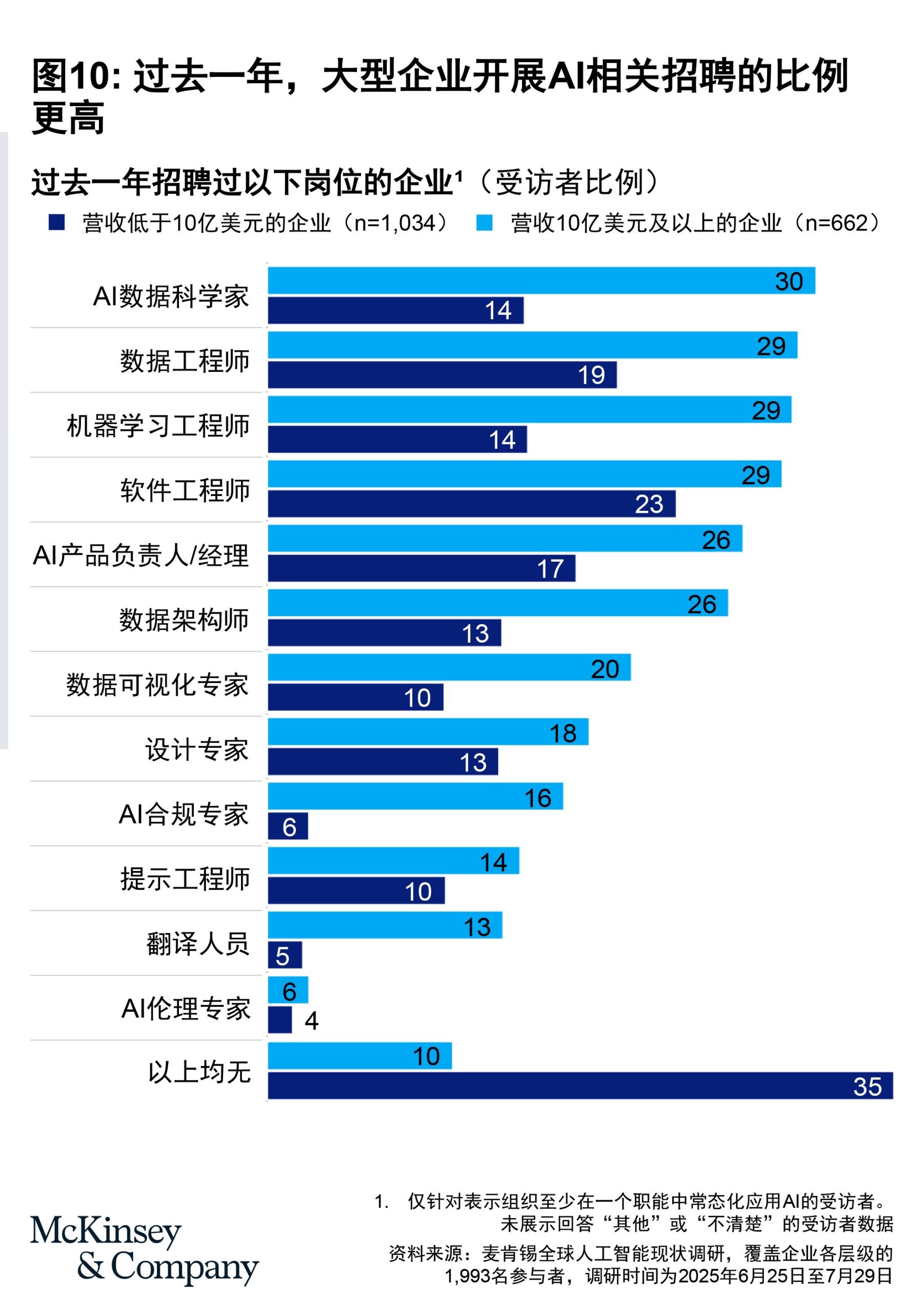 McKinsey Figure 10