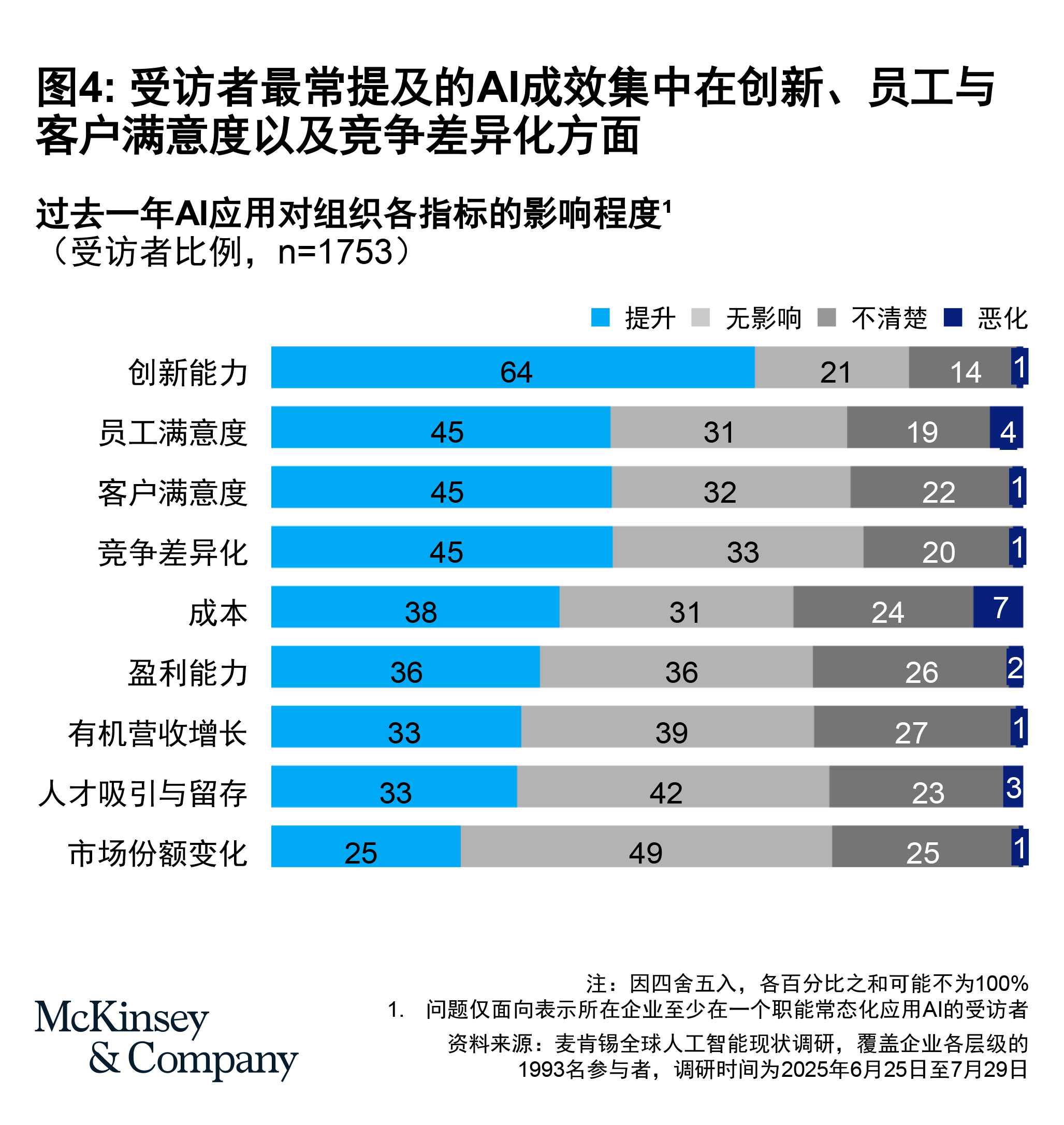 McKinsey Figure 4