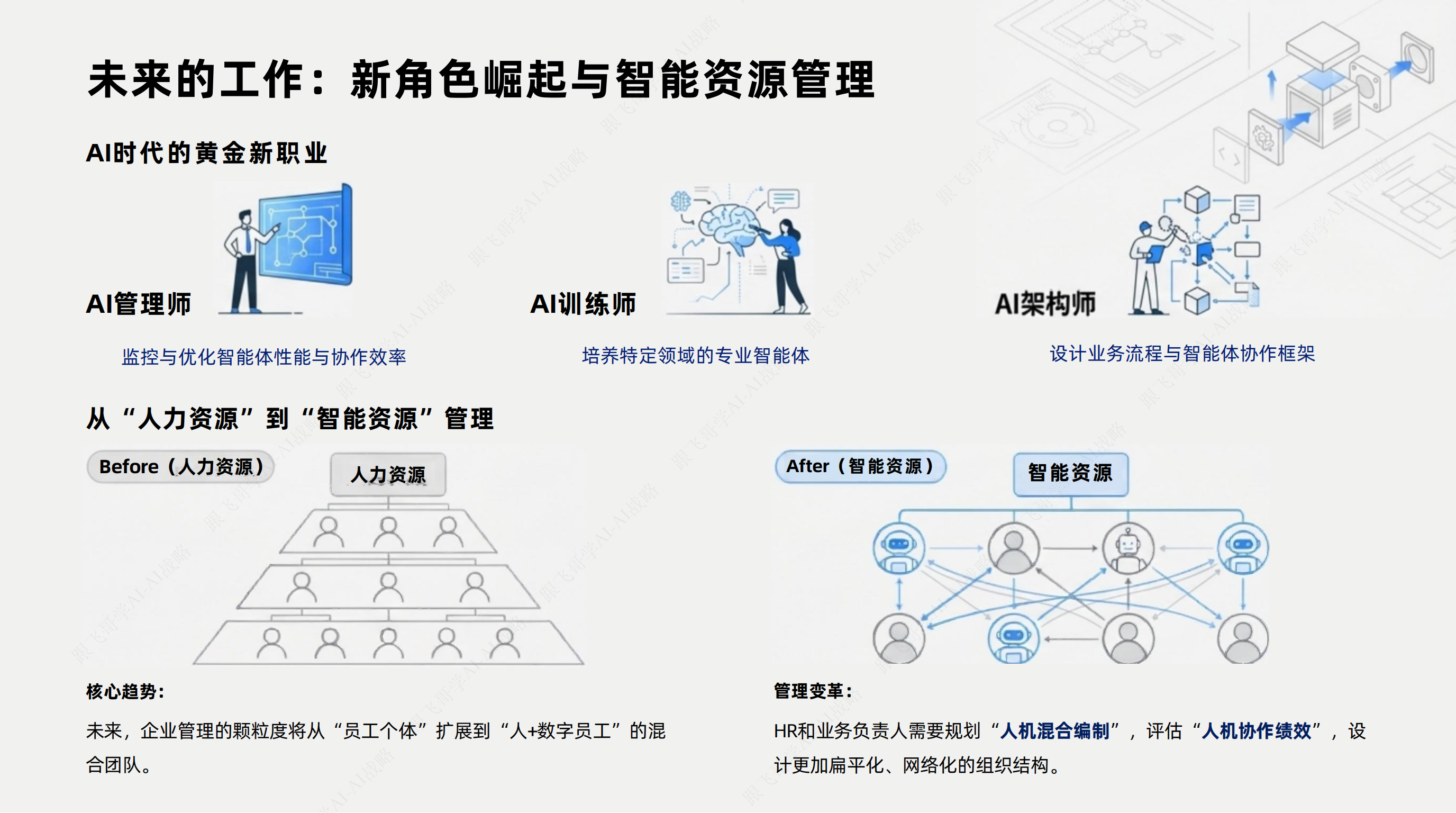 AI普惠下的人机共生：员工升维之路（点击放大）